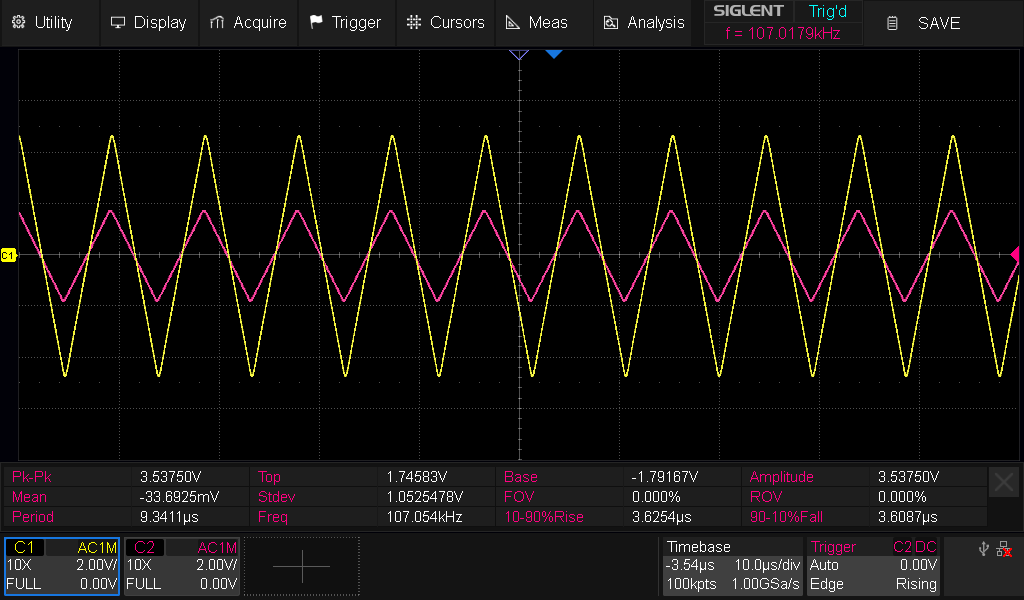 triangle amplified measure 2